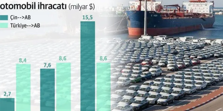 Otomotivde AB’ye ihracat liderliğini Çin’e kaptırdık
