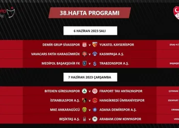 Süper Lig’de son haftanın programı açıklandı