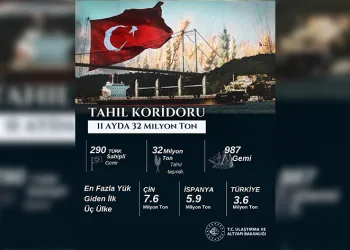 Bakan Uraloğlu’ndan “Tahıl koridoru” açıklaması