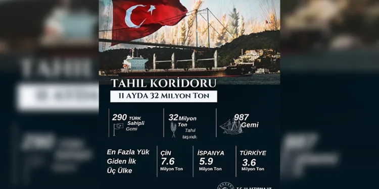 Bakan Uraloğlu’ndan “Tahıl koridoru” açıklaması