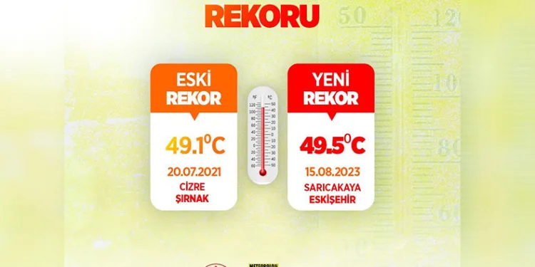 Sıcaklık rekoru Eskişehir’de kırıldı