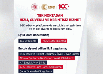 E-Devlet’te en çok SGK tıklandı
