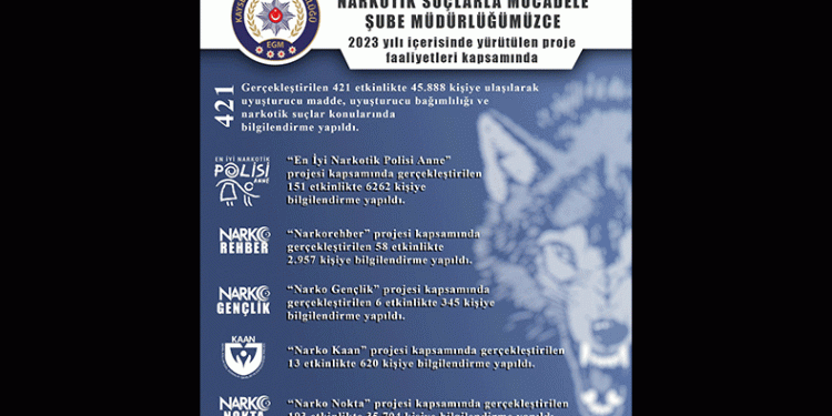 Polis, 45bin kişiye bilgilendirme yaptı