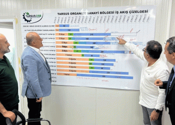 Gemlik’e Organize Sanayi Bölgesi kuruluyor