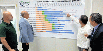 Gemlik’e Organize Sanayi Bölgesi kuruluyor