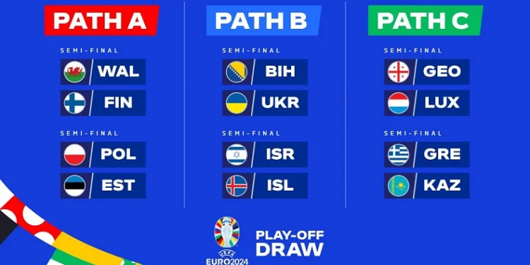 EURO 2024 play-off turunda eşleşmeler belli oldu