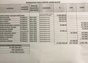 Bursaspor Kulübü: “Bu borçları biz yapmadık”