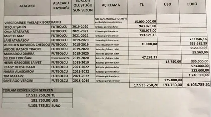 Bursaspor Kulübü: “Bu borçları biz yapmadık”