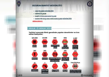 Son bir ayda 243 aranan şahıs yakalandı