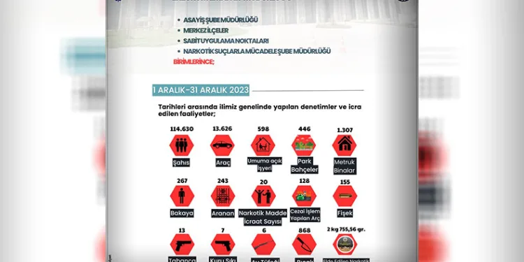 Son bir ayda 243 aranan şahıs yakalandı