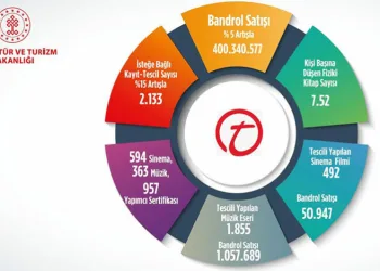 Bandrol-kayıt tescil istatistikleri açıklandı
