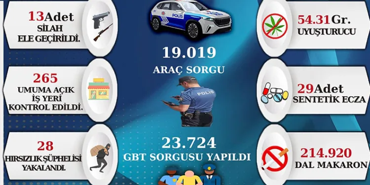 Sinop’ta suç ve suçluya geçit yok