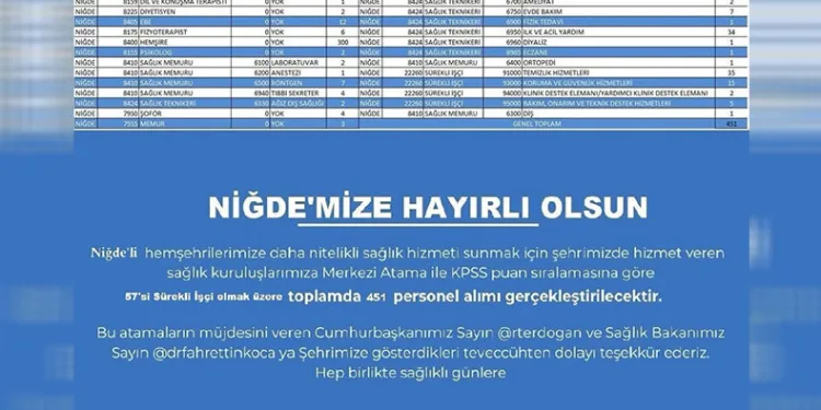 Sağlık Bakanlığı Niğde için personel alımı yapacak