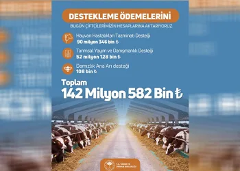 ‘Destekleme ödemesi’ çiftçilerin hesabına aktarıldı