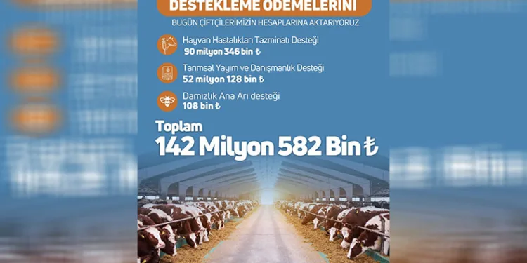 ‘Destekleme ödemesi’ çiftçilerin hesabına aktarıldı