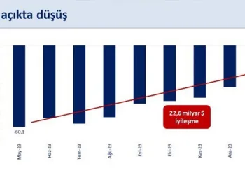 “Cari açıktaki iyileşme arttı”