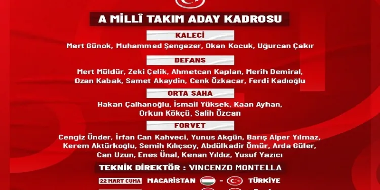 A Milli Futbol Takımı’nın Macaristan ve Avusturya maçlarının kadrosu açıklandı