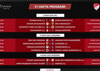 Trendyol Süper Lig’de 31. haftanın programı açıklandı