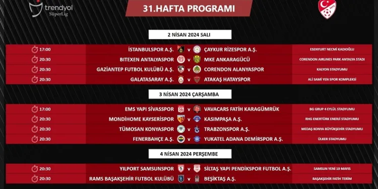 Trendyol Süper Lig’de 31. haftanın programı açıklandı