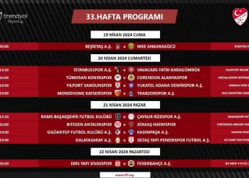 Trendyol Süper Lig’de 33. hafta programı açıklandı