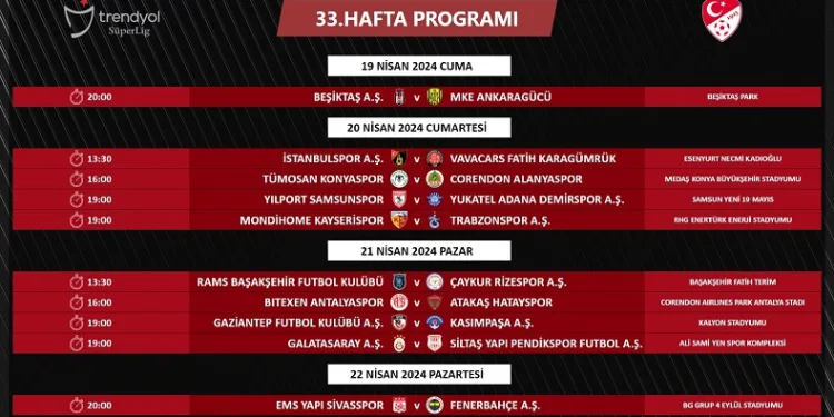 Trendyol Süper Lig’de 33. hafta programı açıklandı