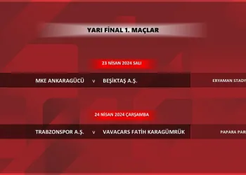 Ziraat Türkiye Kupası yarı final ilk maçlarının programı açıklandı
