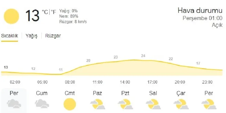 Adana’ya bahar gelmeden yaz geldi