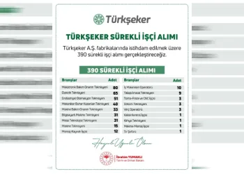 “Şeker Fabrikalarına işçi alınacak”