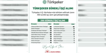 “Şeker Fabrikalarına işçi alınacak”