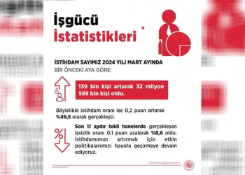 Bakan Işıkhan: “İstihdam tarihi zirvesinde”