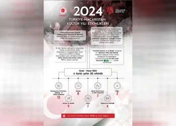 2024 Türk-Macar Kültür Yılı