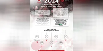 2024 Türk-Macar Kültür Yılı