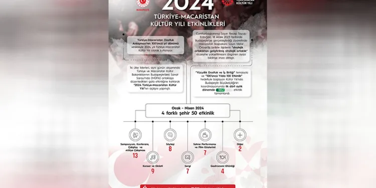 2024 Türk-Macar Kültür Yılı