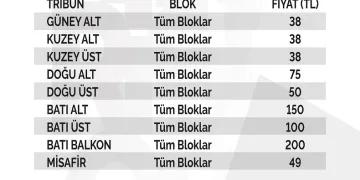 Kayserispor - Karagümrük maçı bilet fiyatları belli oldu