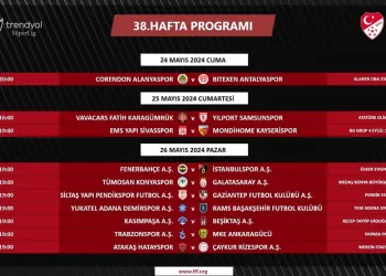 Trendyol Süper Lig’de son haftanın programı açıklandı