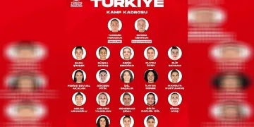 A Milli Kadın Basketbol Takımı’nın kamp kadrosu belli oldu