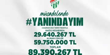 Bursaspor’a bir haftada 89 milyon TL’lik destek sağlandı