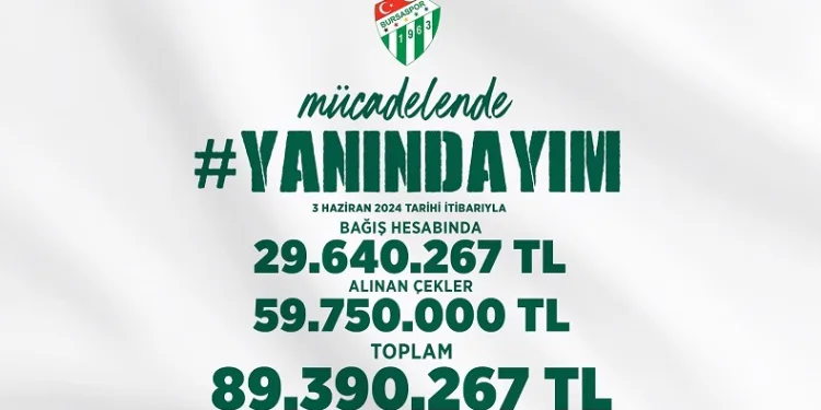 Bursaspor’a bir haftada 89 milyon TL’lik destek sağlandı