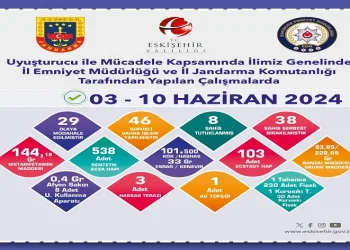 Polis ve jandarmanın uyuşturucu operasyonunda 8 şüpheli tutuklandı