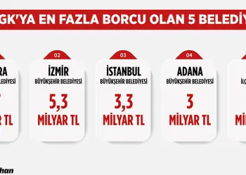 “SGK’ya borcu olan 5 belediyenin tamamı CHP’li belediyelerdir”