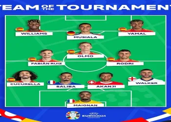 EURO 2024’te turnuvanın takımı belli oldu