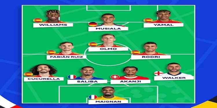 EURO 2024’te turnuvanın takımı belli oldu