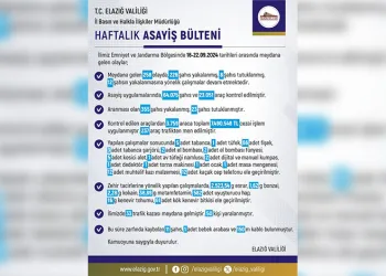 Elazığ’da bir haftada 258 olay meydana geldi, 226 kişi yakalandı