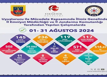 Uyuşturucu operasyonlarında 236 şüpheliye işlem yapıldı