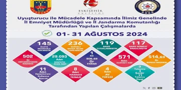 Uyuşturucu operasyonlarında 236 şüpheliye işlem yapıldı