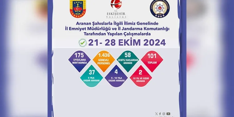 Polisin öldürüldüğü silahlı saldırının görüntüsü ortaya çıktı