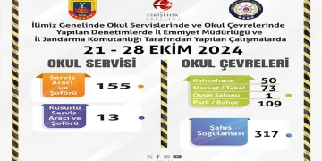 Polisin öldürüldüğü silahlı saldırının görüntüsü ortaya çıktı
