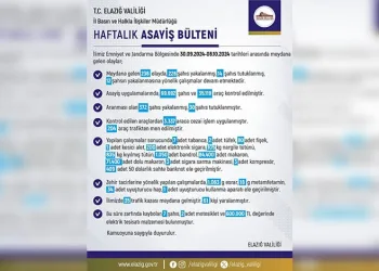 Lisenin kantininde korkutan yangın