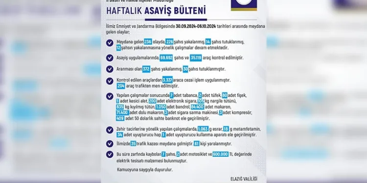 Lisenin kantininde korkutan yangın
