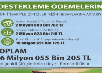 Üreticiye 16 Milyon 55 Bin 205 TL tarımsal destekleme